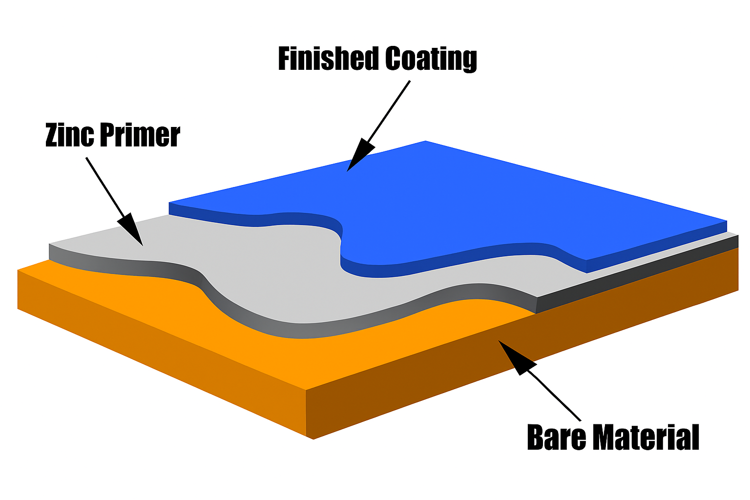 Zinc Rich Coating